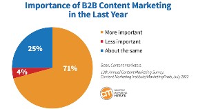 2023 B2B Content Marketing Report: Benchmarks, Budgets, and Trends