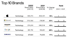 The Most Valuable Global Brands in 2022