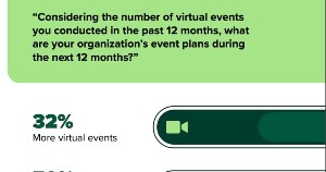 Virtual Event Trends: Businesses' Future Plans and Top Challenges