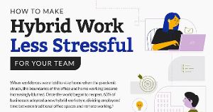 Seven Ways to Make Hybrid Work Less Stressful for Your Team