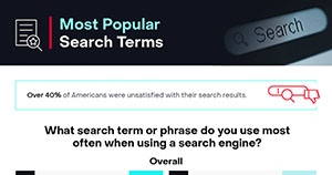 The 10 Phrases People Use Most When Searching Online