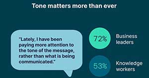 Why Tone Matters More Than Ever in Business Communication