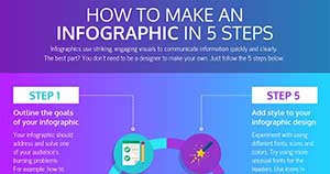 How to Make an Infographic in Five Steps
