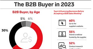 A Look at the B2B Buyer in 2023