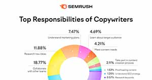 The Responsibilities and Backgrounds of Copywriters