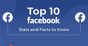10 Stats About Facebook Marketers Should Know