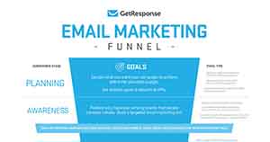 What the Email Marketing Funnel Looks Like