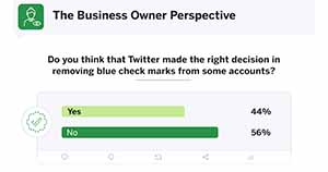 How Business Owners Feel About Twitter's New Check Marks