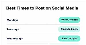The Best Days and Times to Post on Social Media