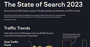 How Search Changed Last Year