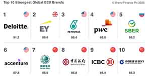 The 10 Strongest and Most Valuable Global B2B Brands
