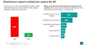How Americans Feel About Artificial Intelligence
