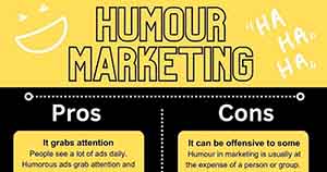 The Pros and Cons of Using Humor in Marketing