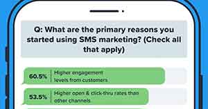 The State of SMS Marketing in 2023