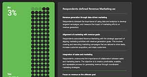 How B2B Marketers Define 'Revenue Marketing'