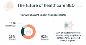 Healthcare SEO Trends for 2023: AI to the Rescue?