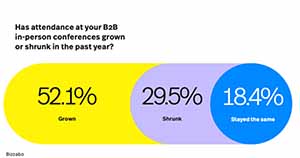 The State of In-Person B2B Events in 2023