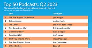 The Top 50 Podcasts in the United States