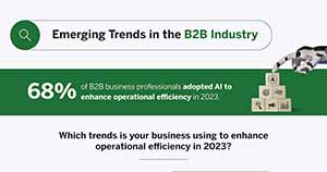 Emerging B2B Trends You Need to Know