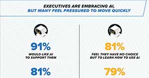 Excited and Worried: How Executives Feel About AI