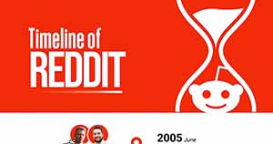 The History of Reddit: What Marketers Need to Know