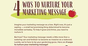 How to Nurture Your Marketing Message