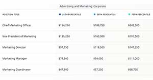 2024 Salary Guide: Pay Forecasts for Marketing, Content, and PR Positions