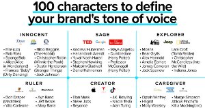 100 Persona Characters Marketers Can Use to Define Brand Voice