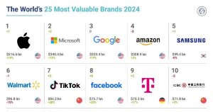 The 25 Most Valuable Brands in the World