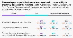 What PR and Comms Teams Do Best