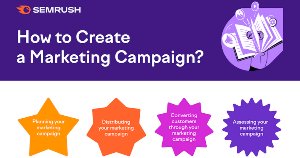10 Questions to Ask When Creating a Marketing Campaign