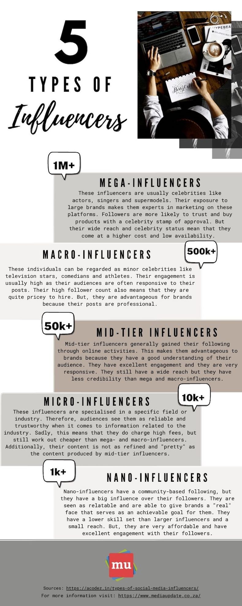 5 types of social media influencers infographic