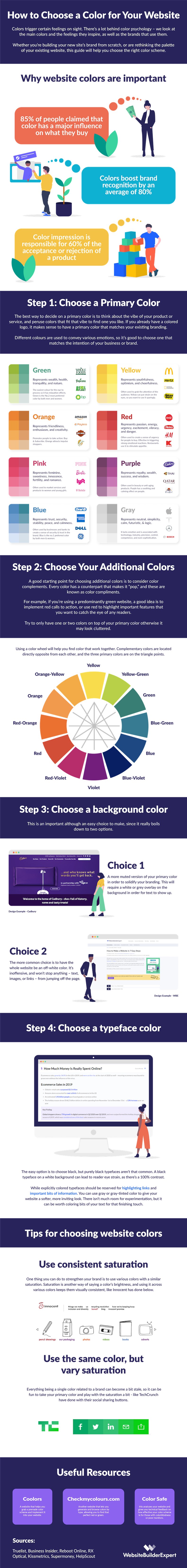How to choose a color for your website infographic