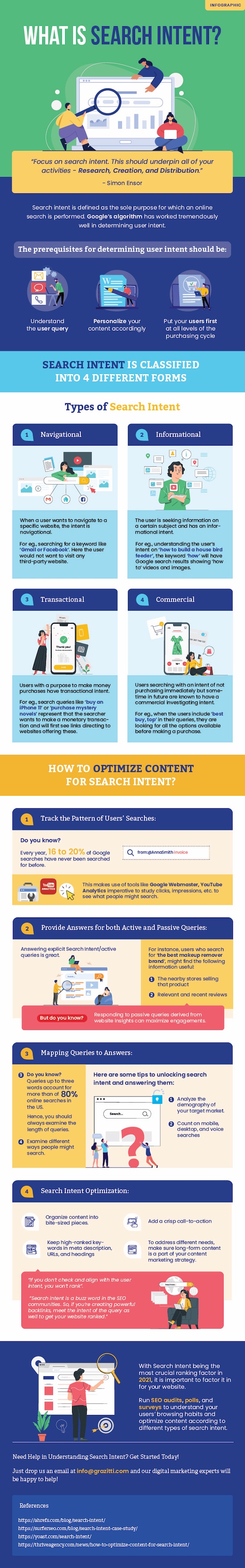 search intent infographic