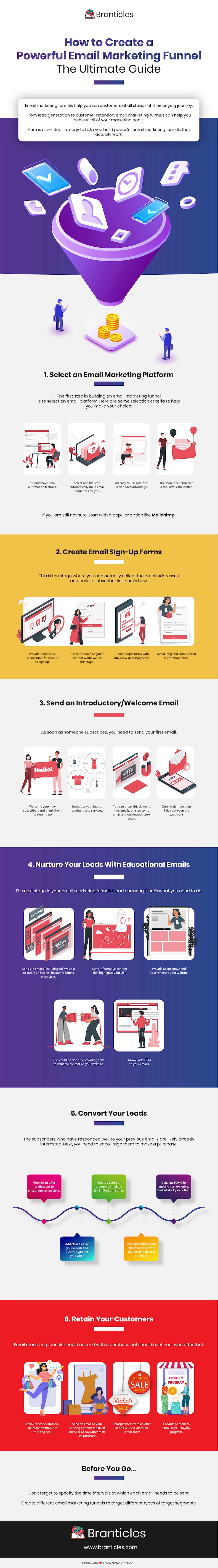 How to create a powerful email marketing funnel infographic