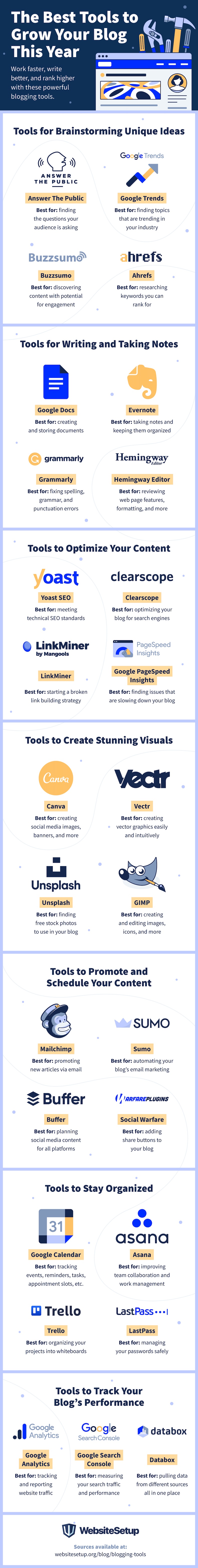 Tools to manage and grow your blog infographic
