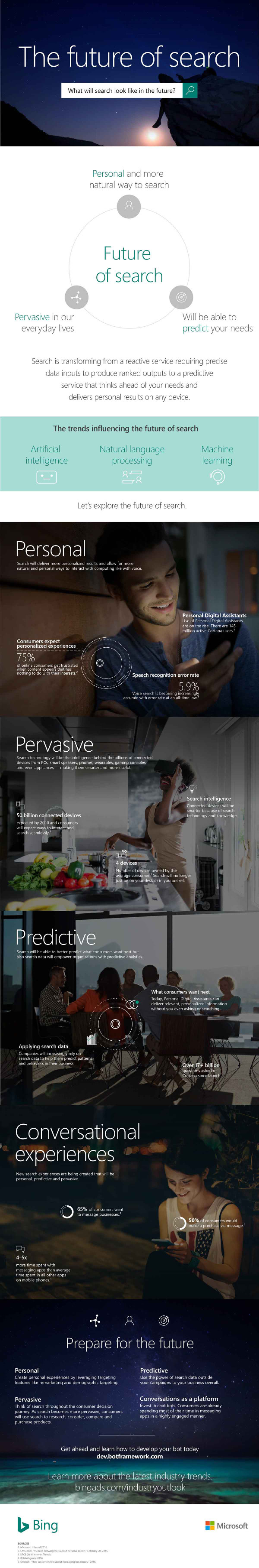 170426-infographic-future-of-search The 3Ps of the Future of Search [Infographic]