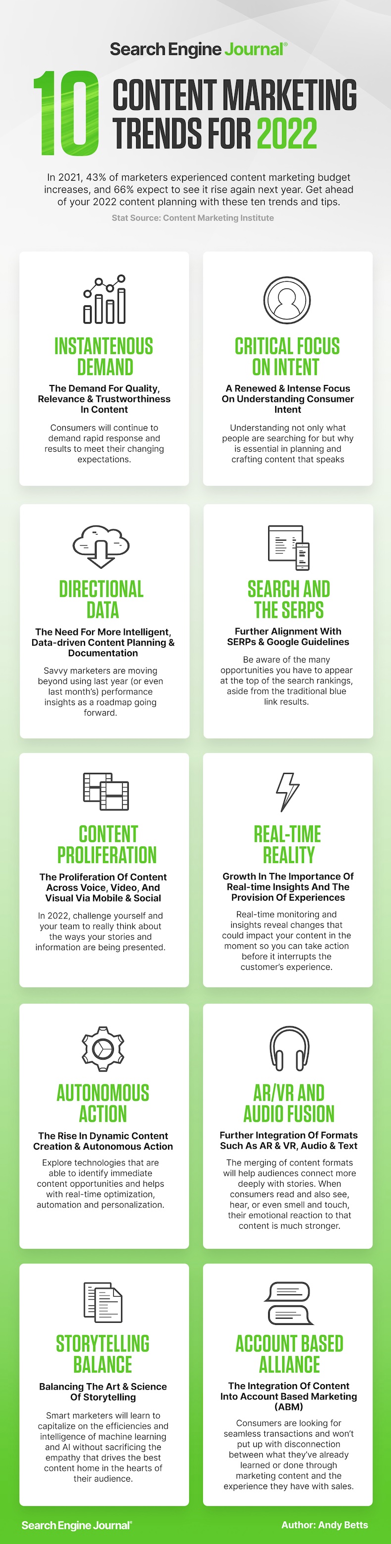 10 content marketing trends for 2022