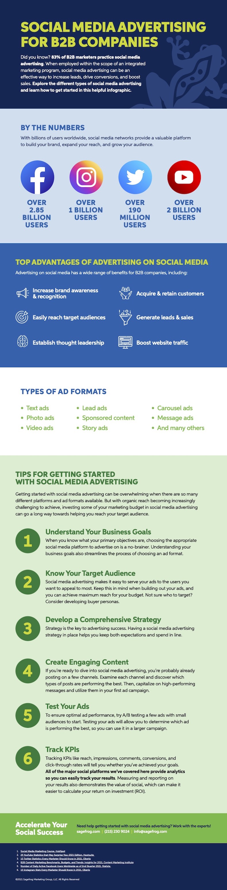 Social media advertising for B2B companies infographic