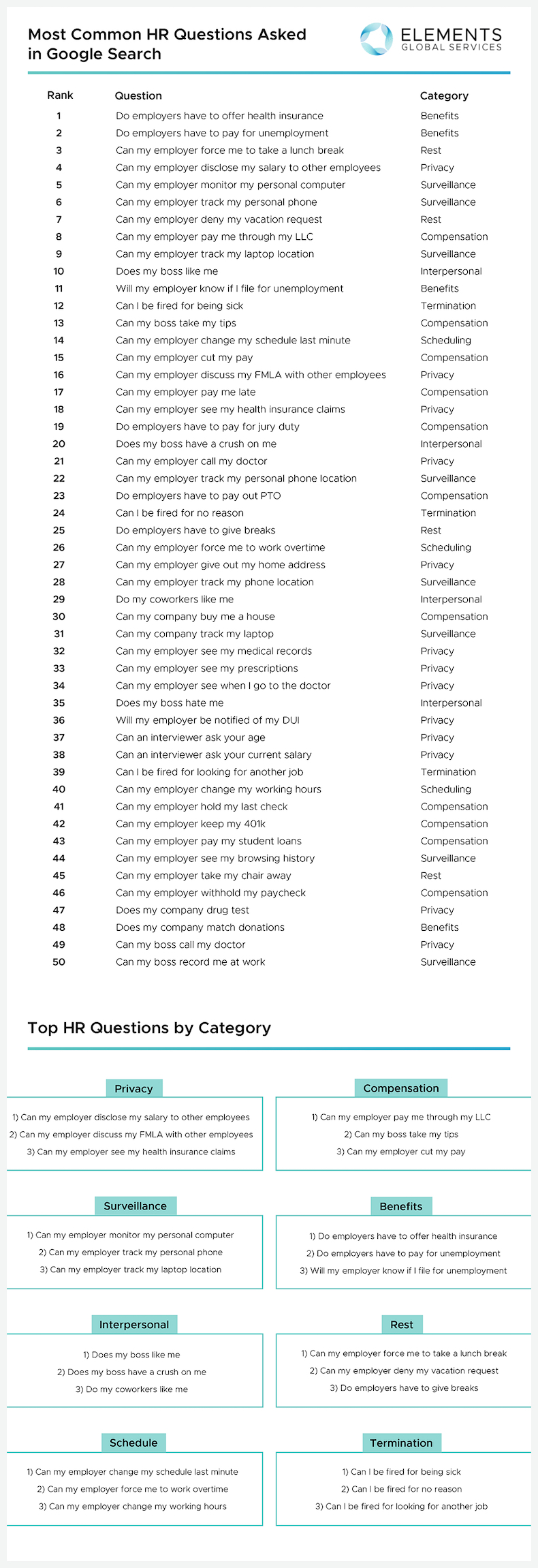 Most common HR questions in Google search