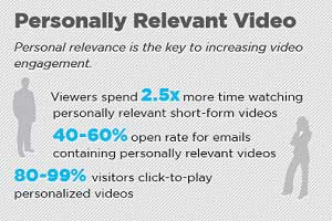 2012 State of Online Video [Infographic]