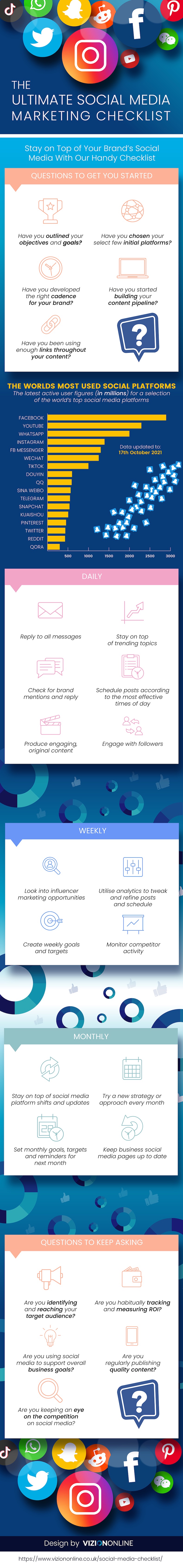 The ultimate social media marketing checklist infographic