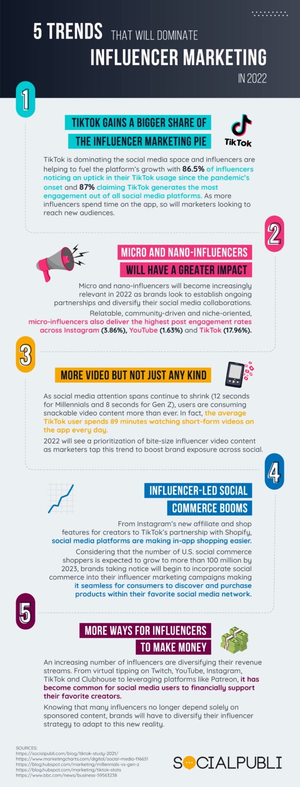 5 influencer marketing trends for 2022 infographic