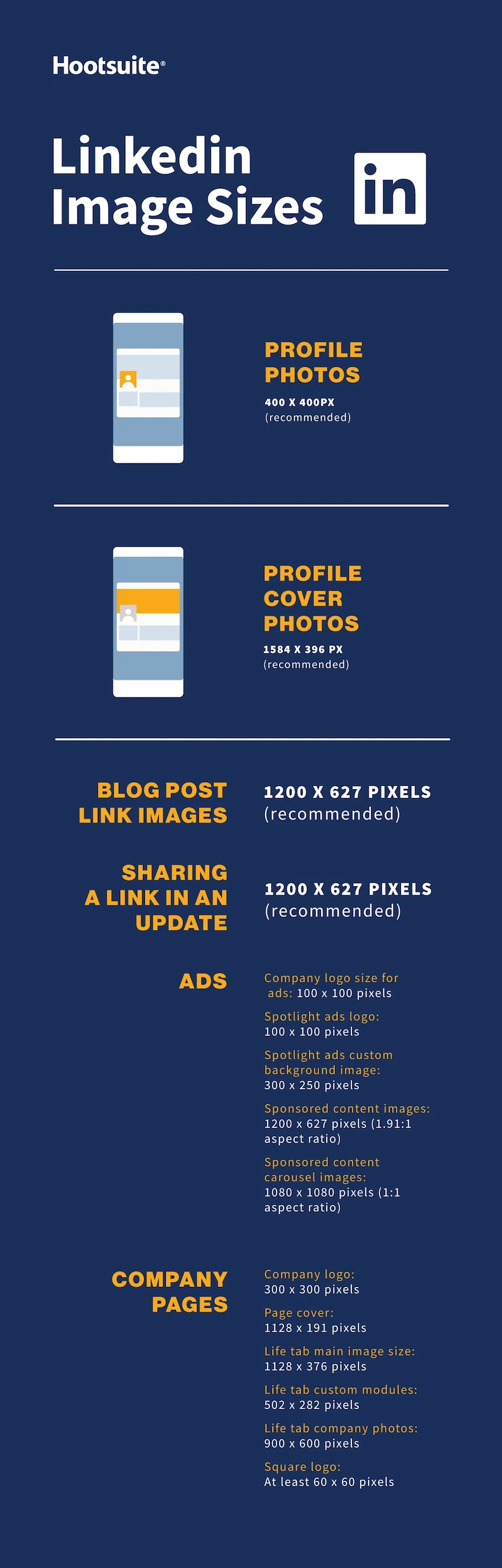 LinkedIn image sizes infographic
