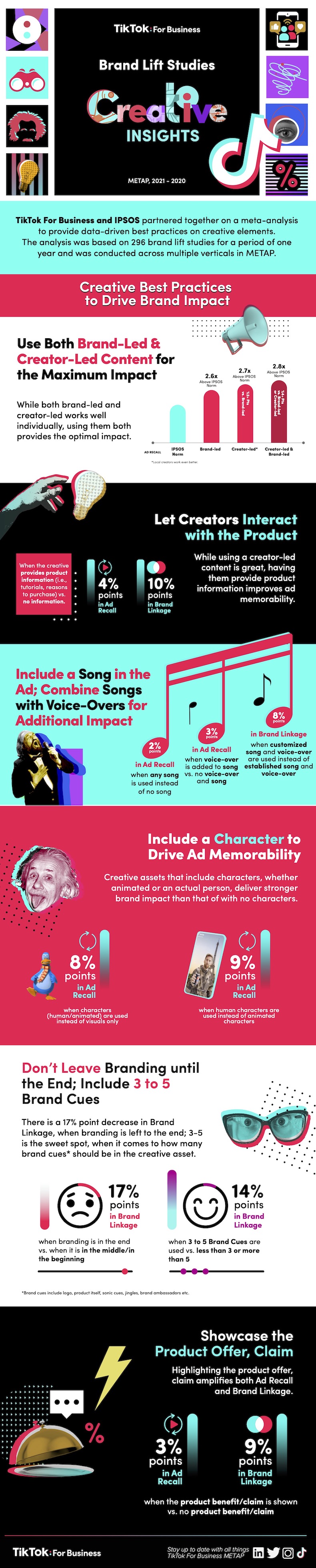 TikTok for businesses creative insights infographic