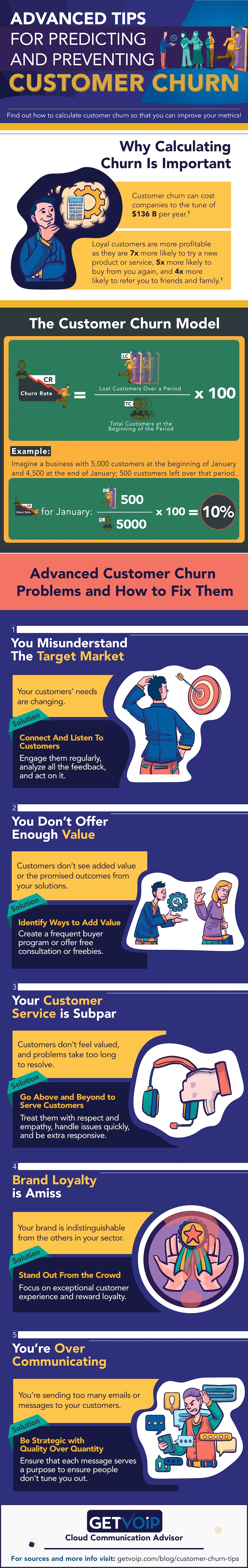 Tips for predicting and preventing customer churn infographic