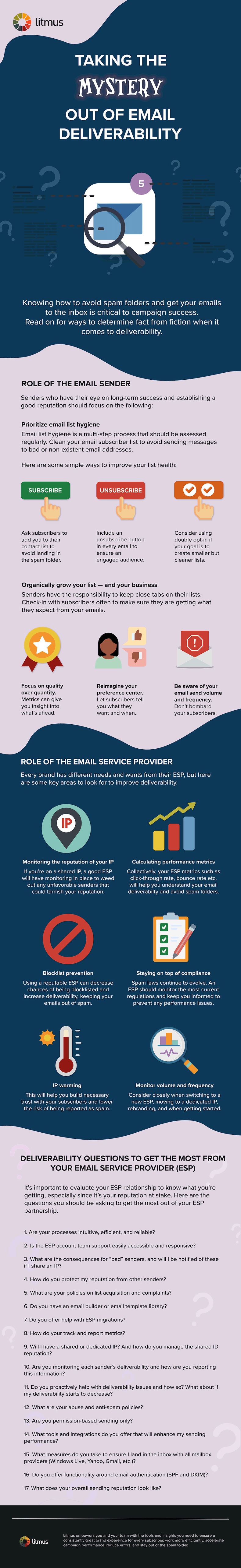 Taking the mystery out of email deliverability infographic
