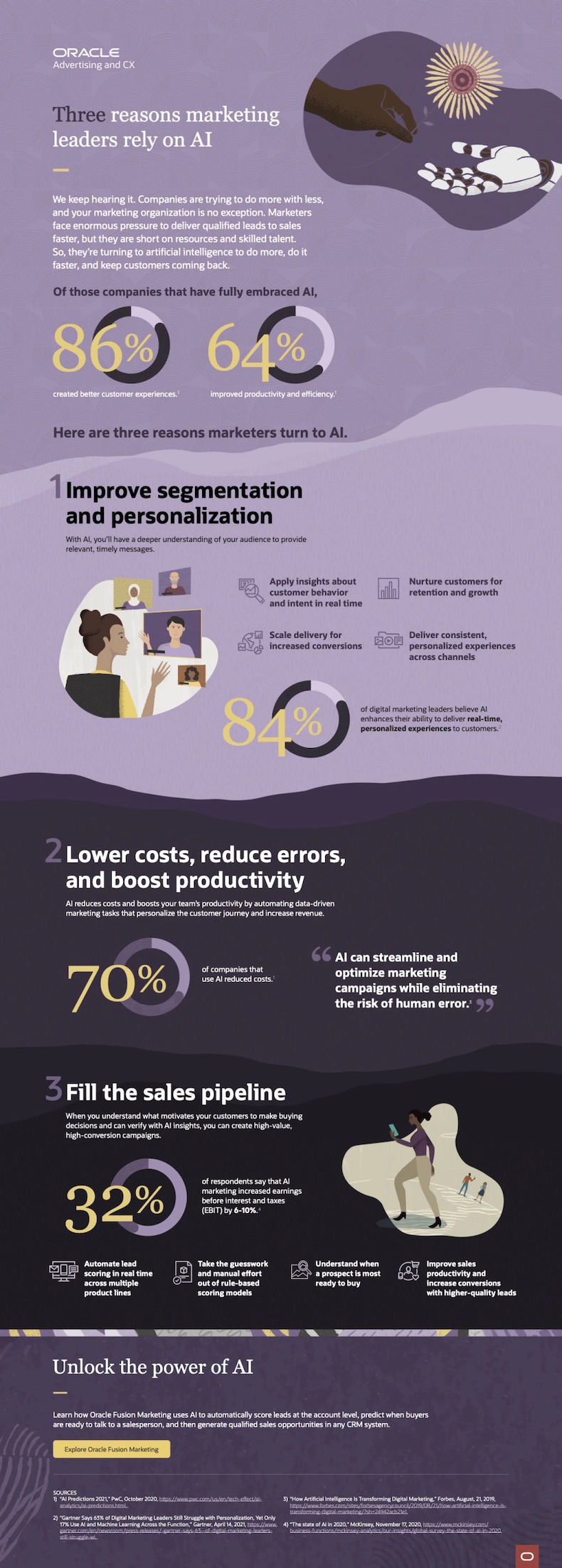 why marketers rely on ai | infographic – marketingprofs.com