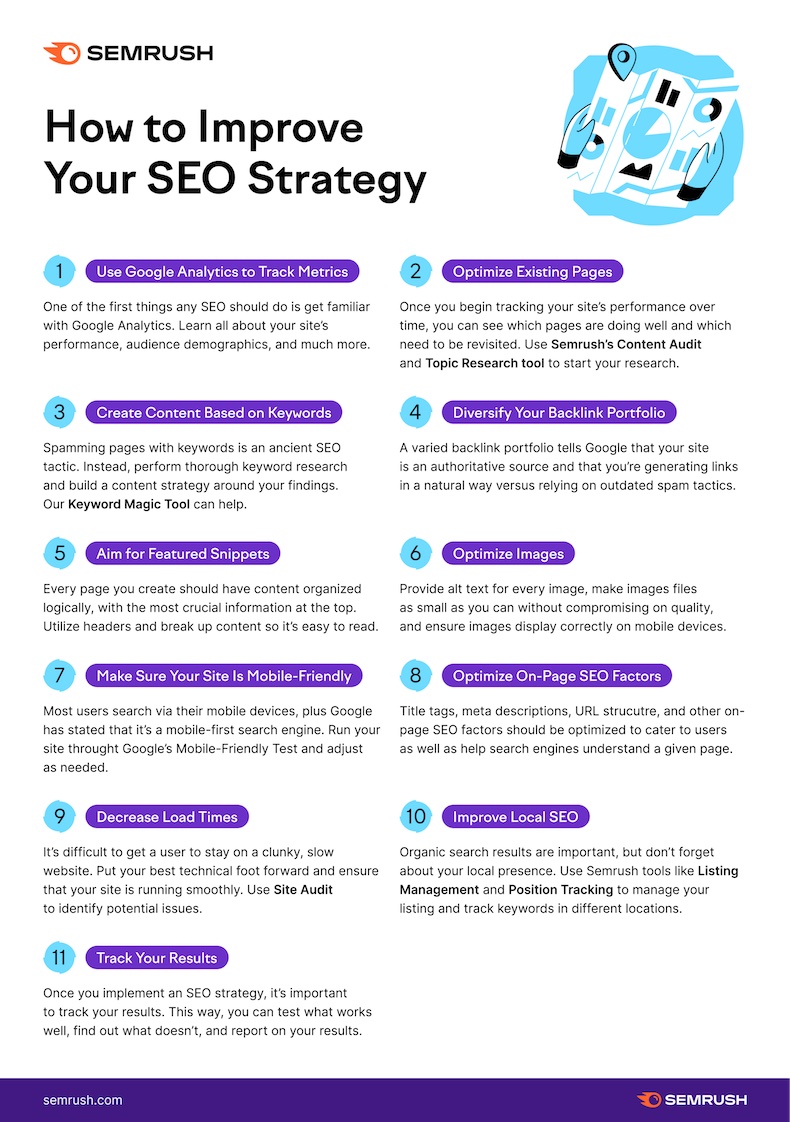 How to improve your SEO strategy infographic