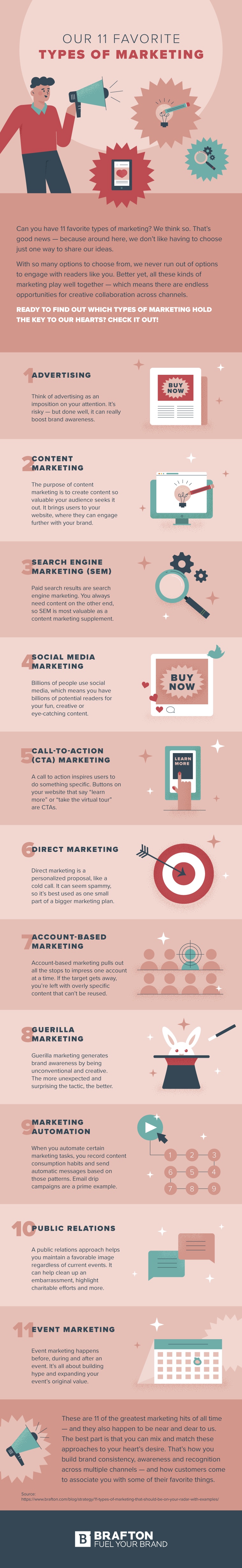 Our 11 favorite types of marketing infographic by Brafton